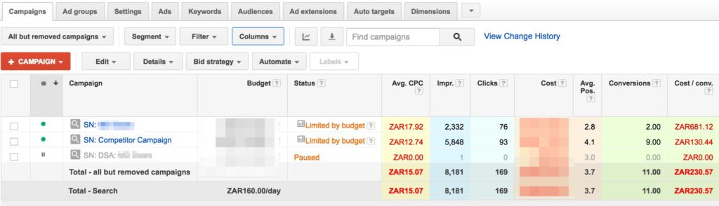 Are Competitor Campaigns Worth It?
